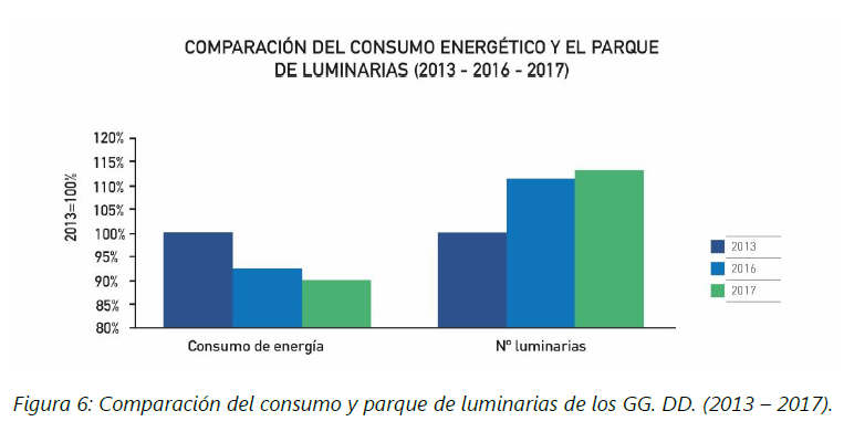 gráfico consumo energético