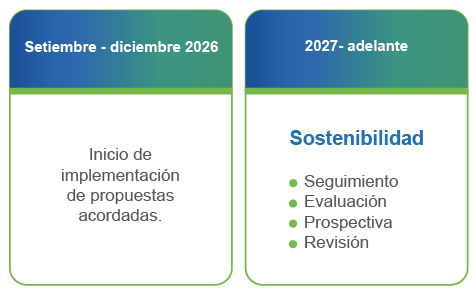 set.-dic. 2026 - 2027 adelante