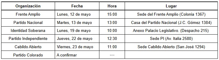 Tabla agenda partidos polítios